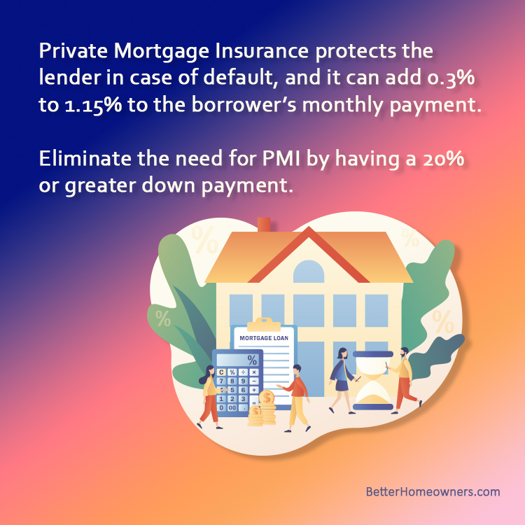 Private Mortgage Insurance