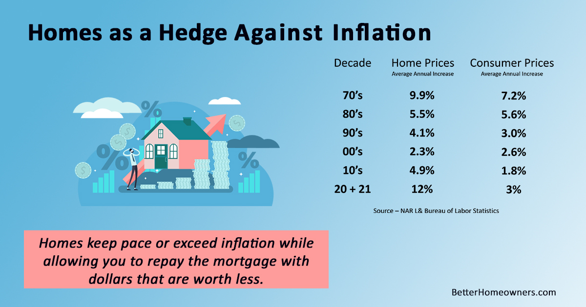 Homes Hedge Inflation... Charlotte S. Lemon, EBA Exclusive Buyer's
