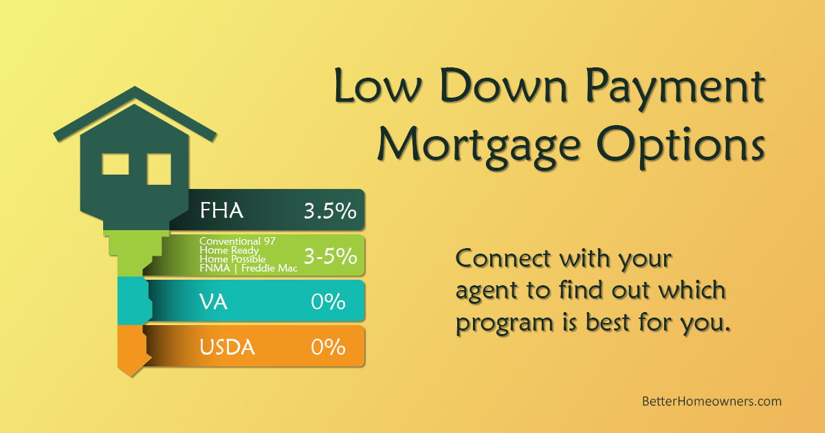 Low Down Payment Mortgage Options